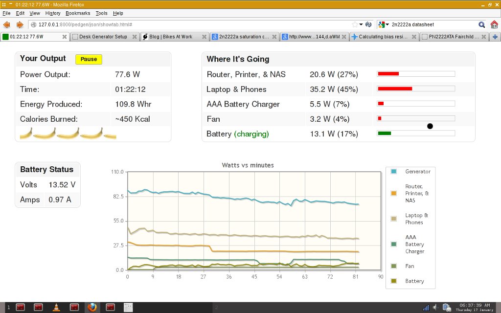 screenshot of the pedal-powered office dashboard